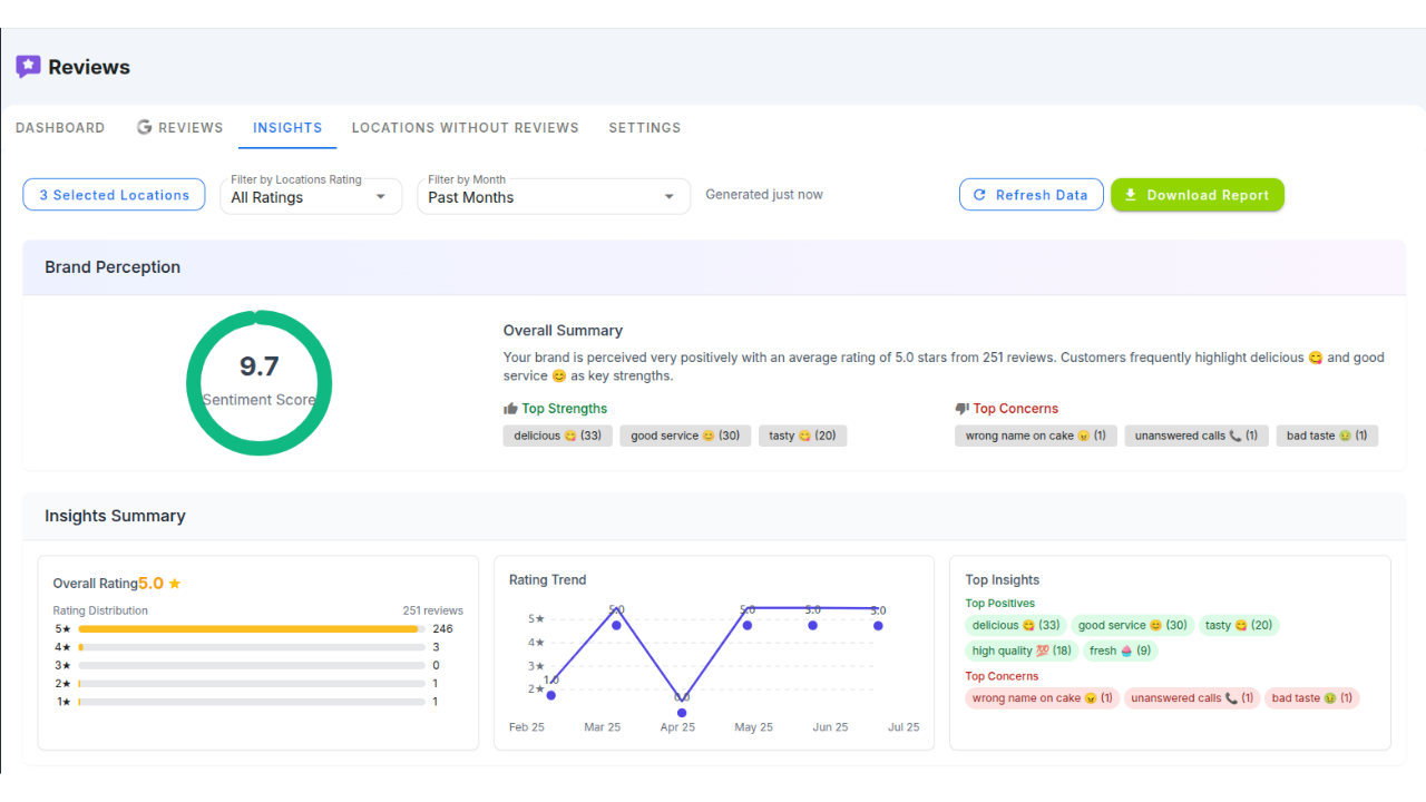 Reviews Dashboard